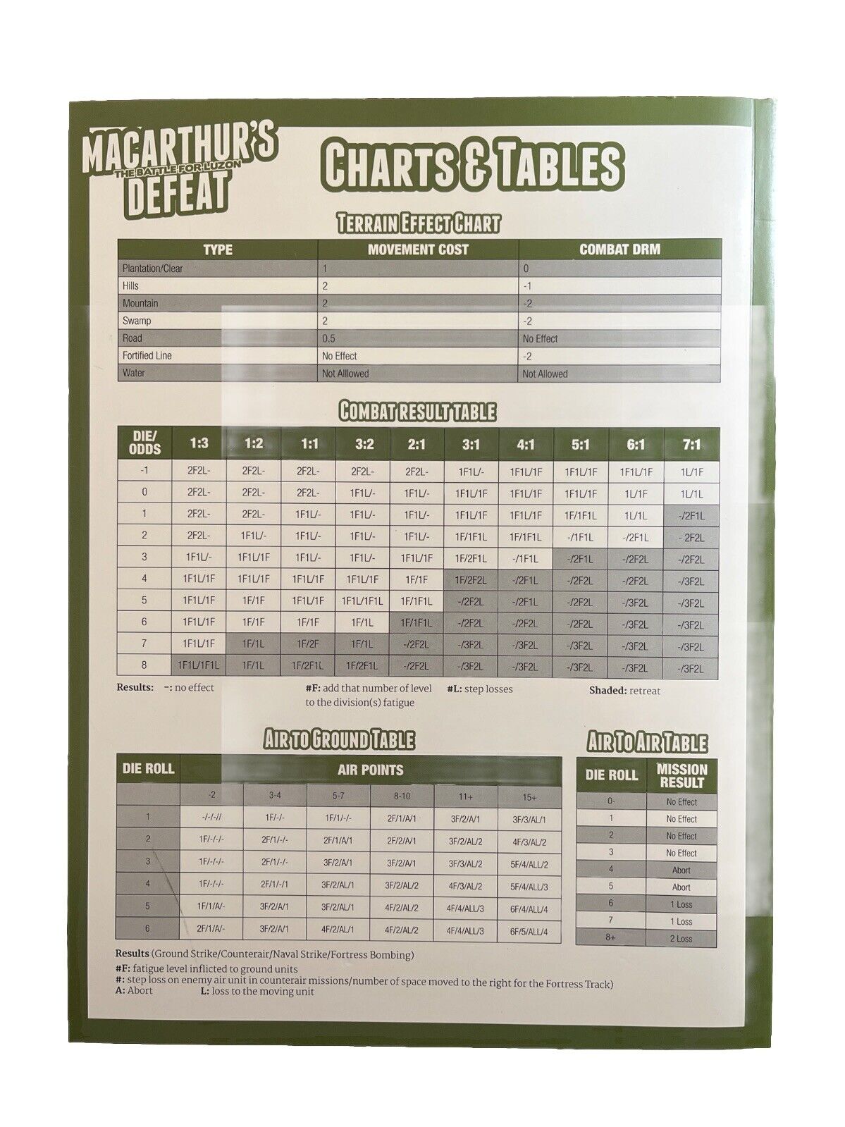 Collectable Yaah! Wargame Magazine #12 Feb 2019 - MacArthur's Defeat